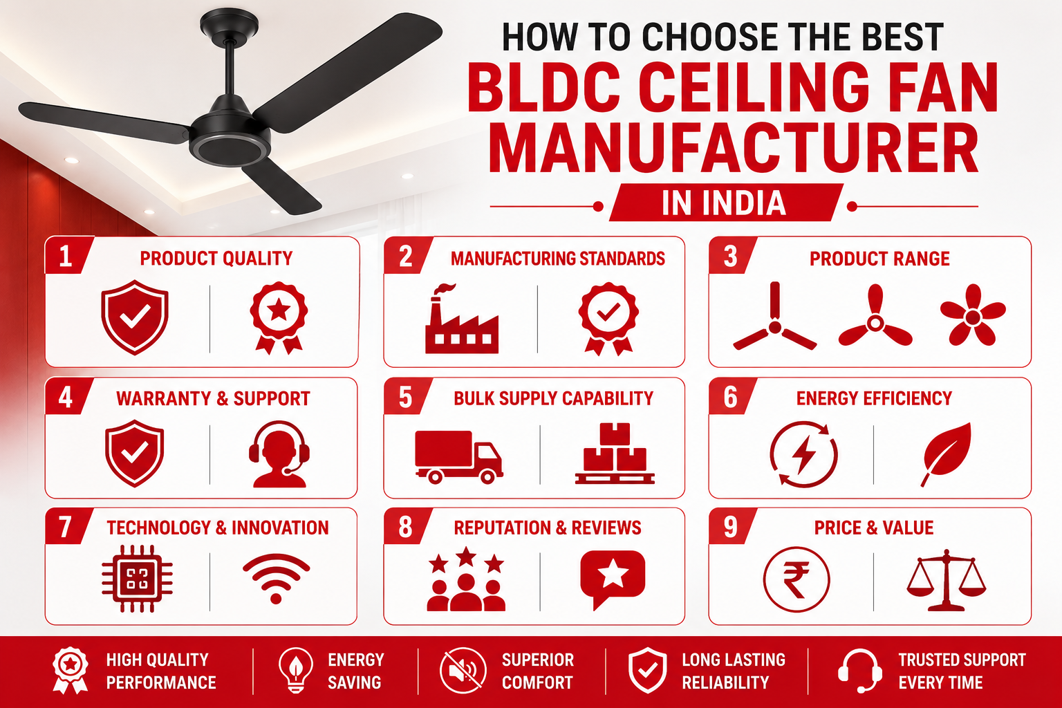 Best BLDC Ceiling Fan Manufacturers in India for Homes & Commercial Spaces